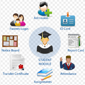 School Managment 